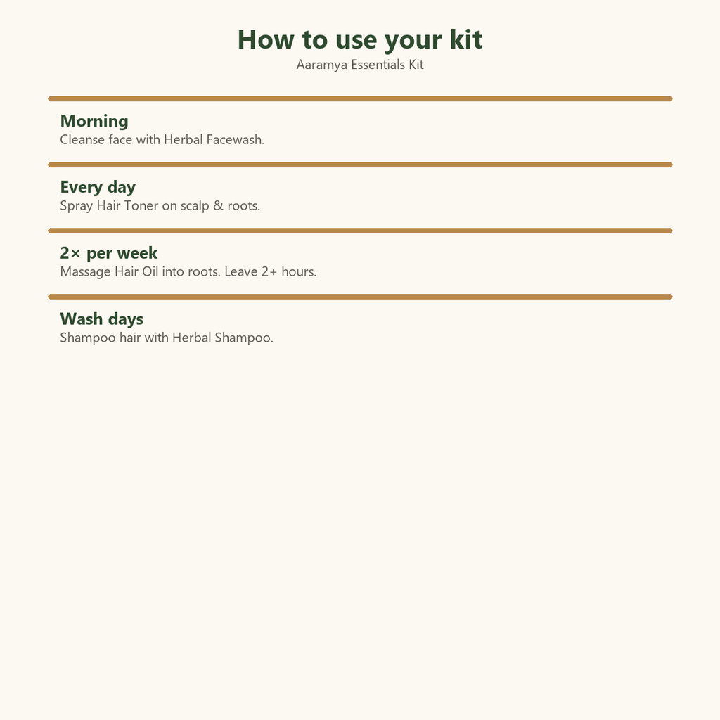 Aaramya Essentials Kit — Routine